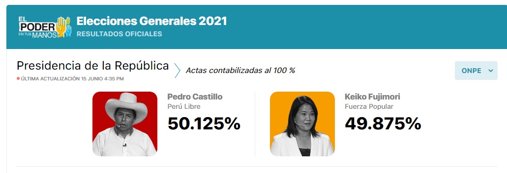 Analista: Élites peruanas racistas buscan evitar que asuma el izquierdista Pedro Castillo