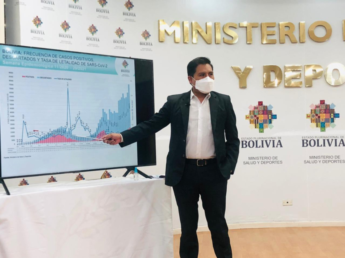 Ministro de Salud destaca esfuerzos para contener la pandemia del COVID-19 y pide apoyo protagónico de población con el autocuidado