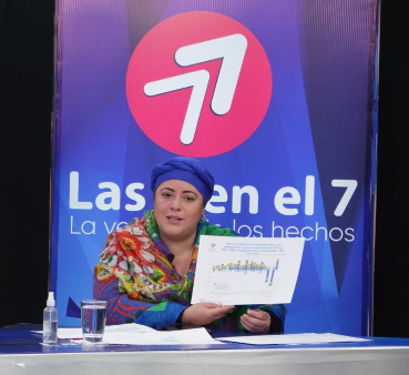 Bolivia se encamina a liderar nuevamente el crecimiento económico de la región