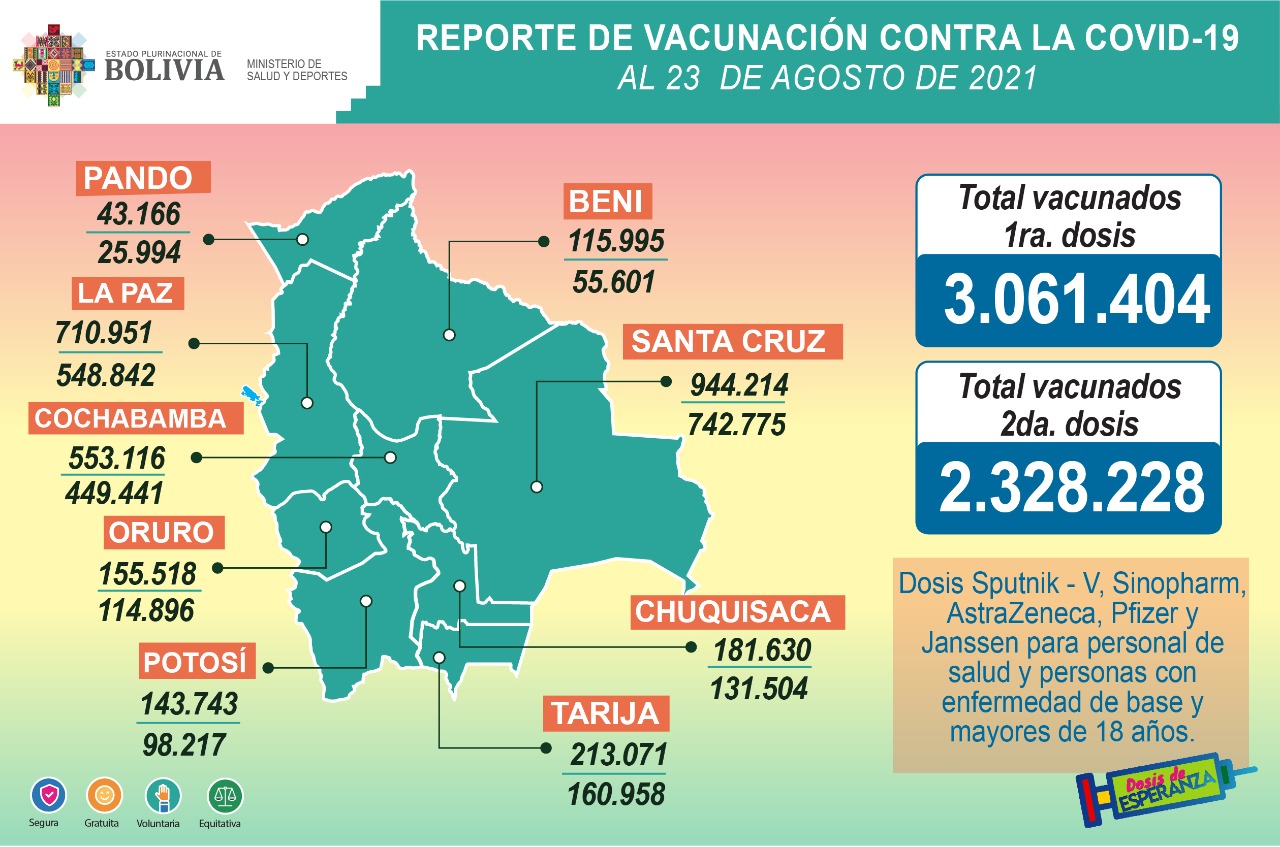Hasta este lunes se aplicaron 5.389.632 de dosis de vacunas contra el coronavirus