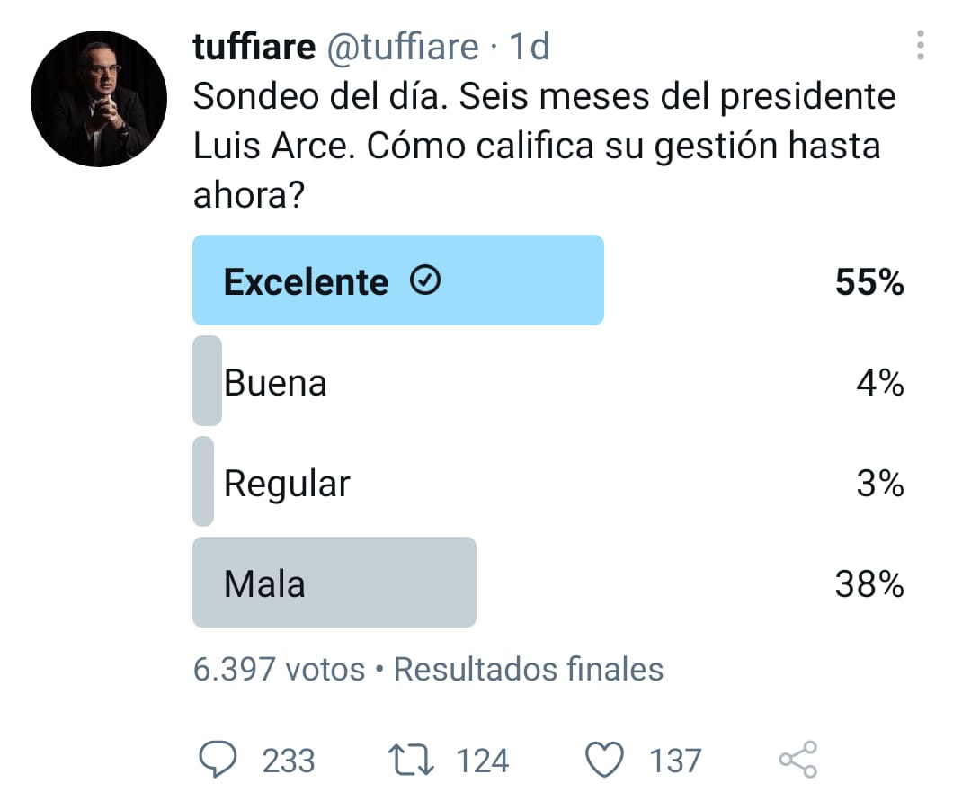 Internautas califican de “excelente” los seis meses de gestión del presidente Arce