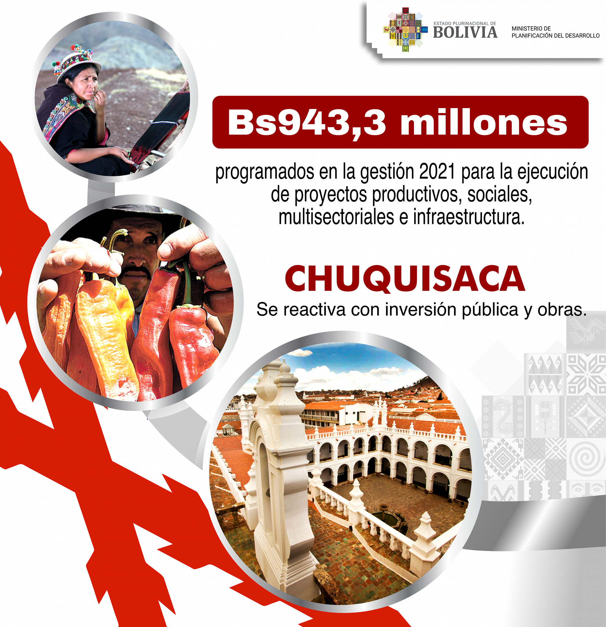 Chuquisaca cuenta con un presupuesto de Bs 943,3 millones para proyectos, mayor en 80,9% a lo recibido en 2020