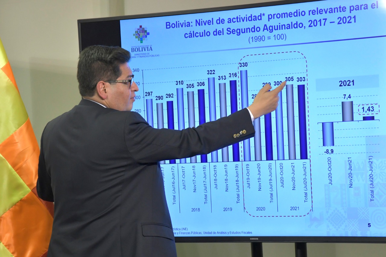 Ministro de Economía descarta pago del doble aguinaldo para la gestión 2021
