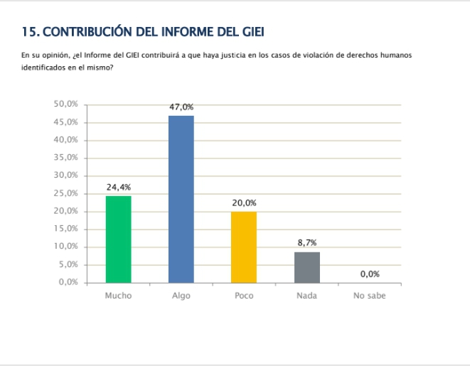 Analistas, periodistas y especialistas consideran que el informe del GIEI contribuirá a que haya justicia