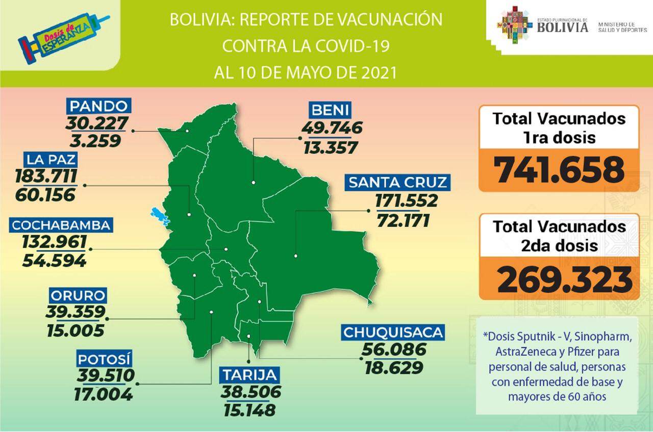 Bolivia supera el millón personas que recibieron entre la primera y la segunda dosis de las vacunas contra el COVID-19