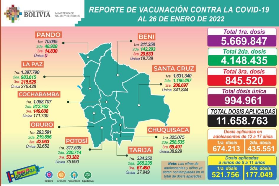 COVID-19: Bolivia avanza en su plan nacional de vacunación y trabaja para mitigar contagios