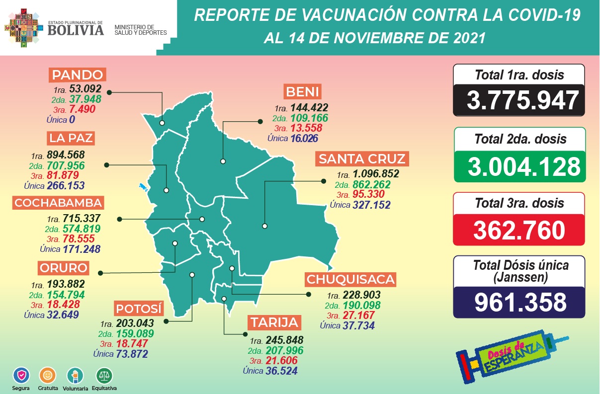 COVID-19: Inmunización alcanza a 8.104.193 dosis con primeras, segundas, unidosis y tercera dosis