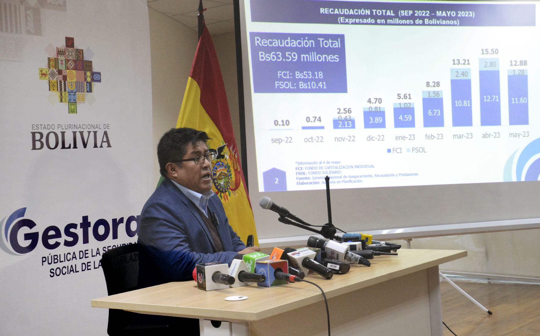 Gestora Pública presenta la evaluación de la primera semana de recaudaciones y seguridad de los aportes