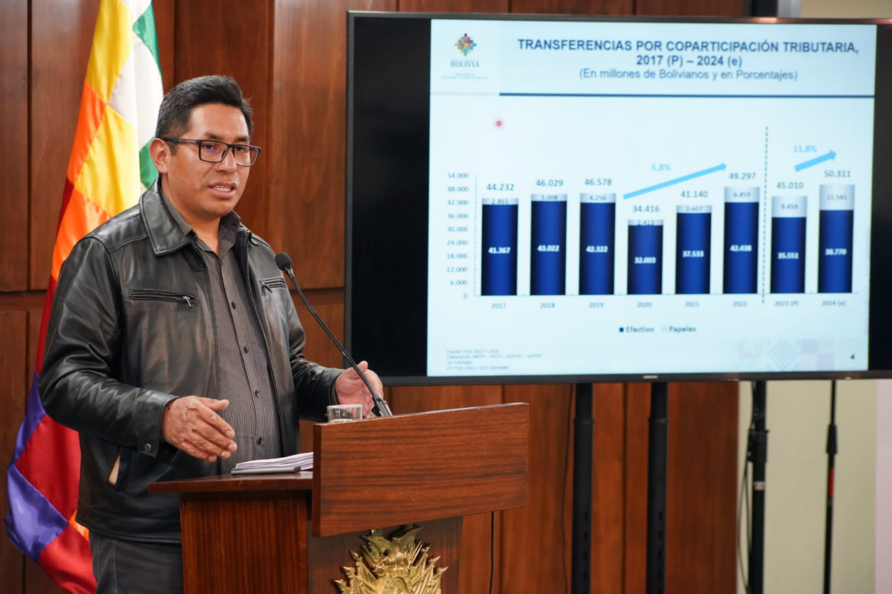 Viceministro de Presupuesto y Contabilidad Fiscal Zenón Mamani, informa sobre el proyecto de Presupuesto General del Estado (PGE) 2024