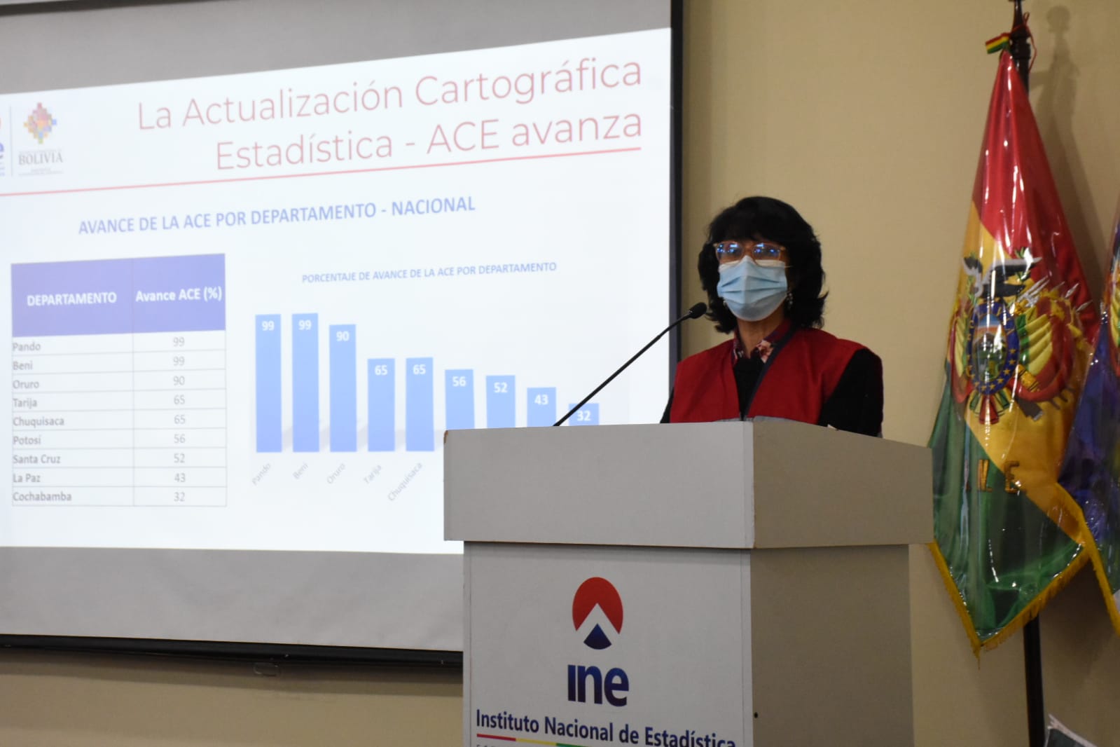 El Instituto Nacional de Estadística (INE) informa el avance de más del 50% en el proceso de Actualización Cartográfica, en todo el país, rumbo al Censo de Población y Vivienda en 2024