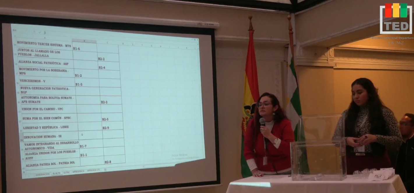 El sorteo se realizó la tarde de este viernes. Foto: Captura de video