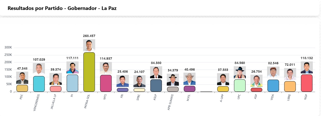 Resultados preliminares del SIREPRE.