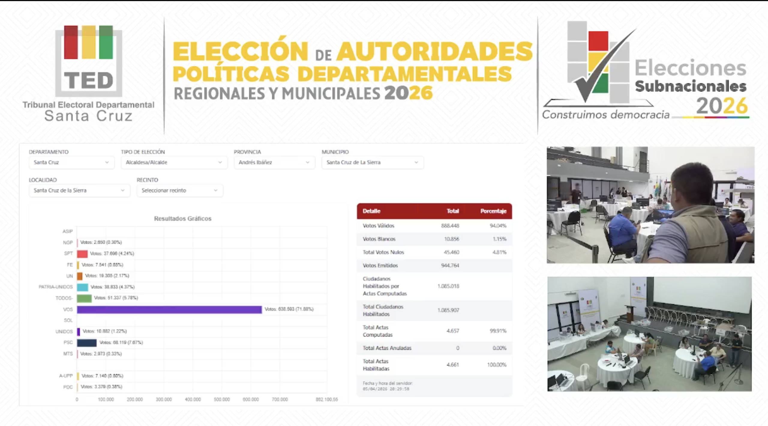 TED de Santa Cruz inicia conteo de votos de la repetición de las elecciones subnacionales en tres municipios. Foto: Captura.