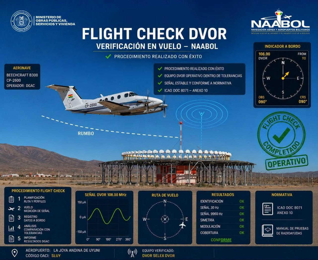 Chequeador de vuelo en aeropuerto de Uyuni. Fotos: Naabol.