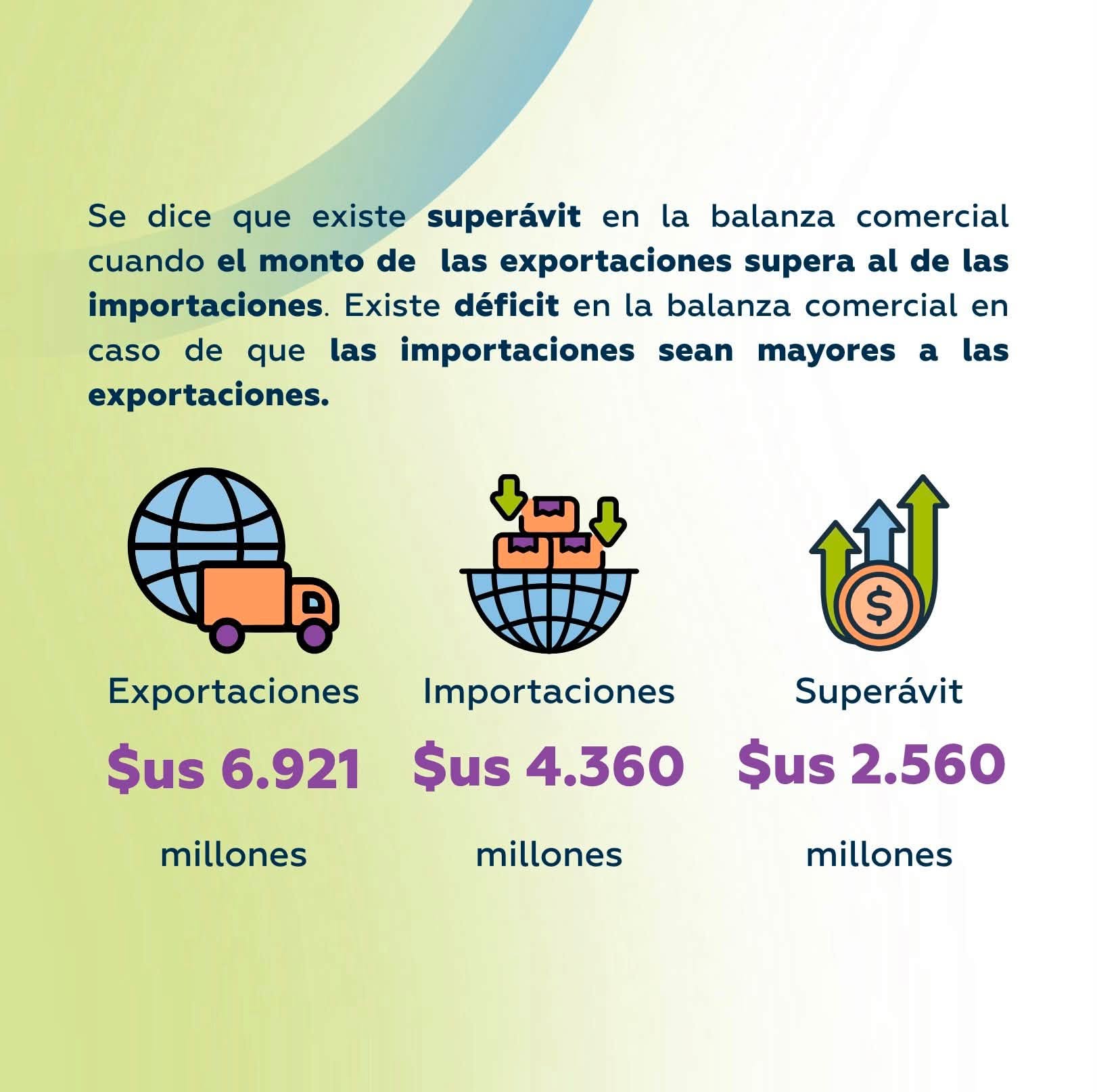 Cartilla publicada en las RRSS del Banco Central de Bolivia (BCB).