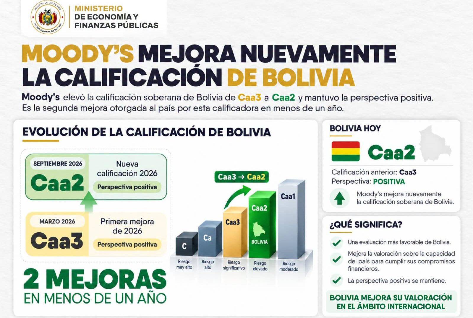 Afiche compartido por el ministerio de Economía y Finanzas.
